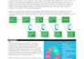 create professional grade sops, work instructions, or manuals